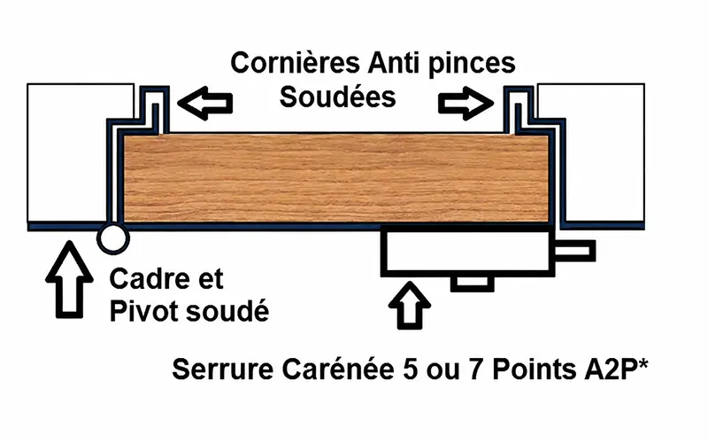 blindage parisien serrure 5 points
