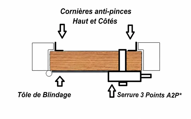 blindage tole serrure 3 points